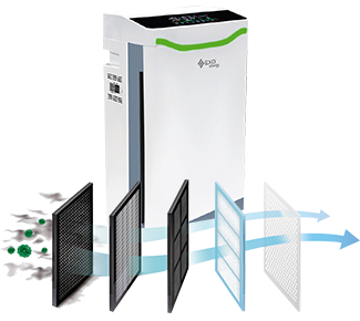 Purificador Inteligente de aire